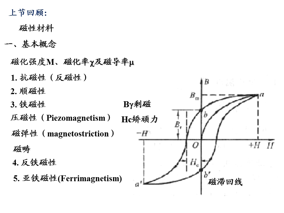 《磁功能复合材料》PPT课件.ppt_第1页