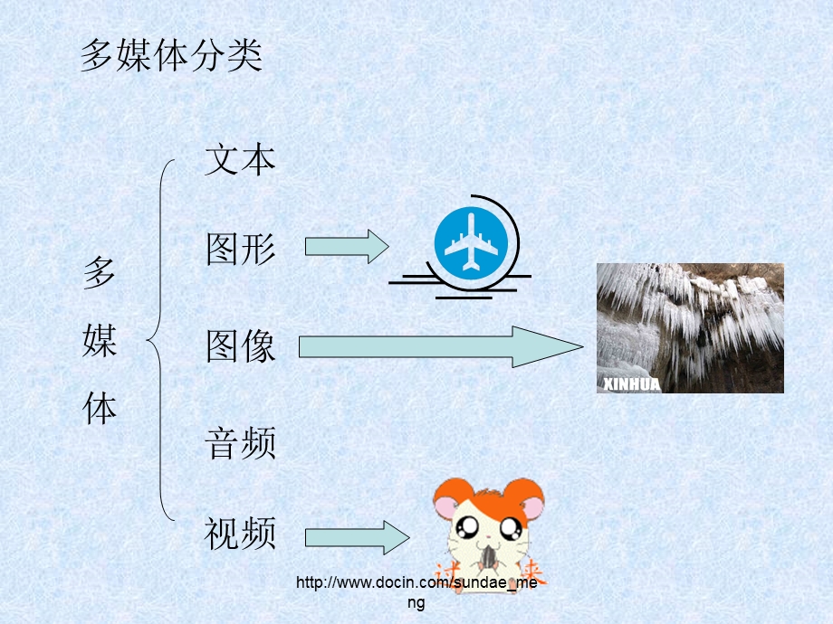 【大学课件】数字多媒体.ppt_第2页