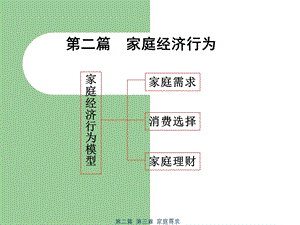 【教学课件】第二篇家庭经济行为.ppt