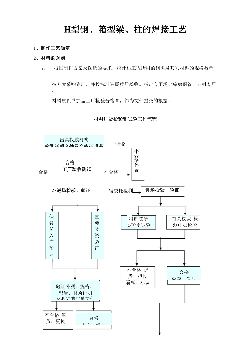 h型钢箱型梁柱加工工艺.docx_第1页