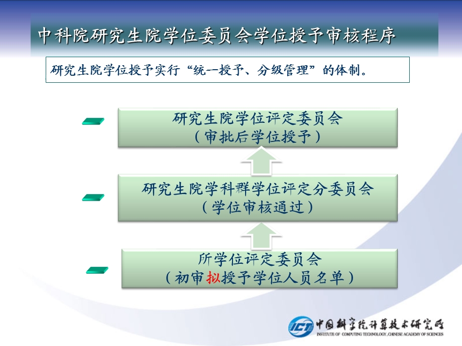 研究生部李丹精品PPT课件.ppt_第3页