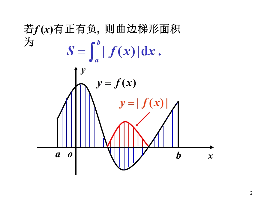 第4节 定积分的应用.ppt_第2页