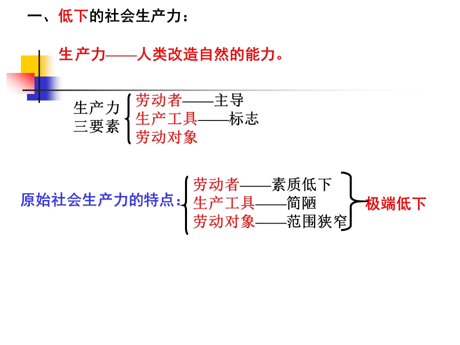 一课人类社会的发展历程.ppt_第3页