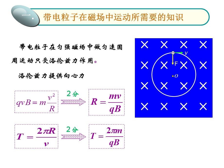 研究带电粒子在匀强磁场中的运动.ppt_第3页