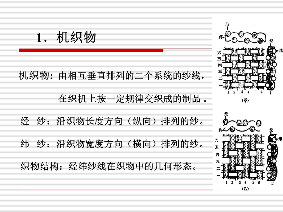 《织造工艺过程》PPT课件.ppt_第3页