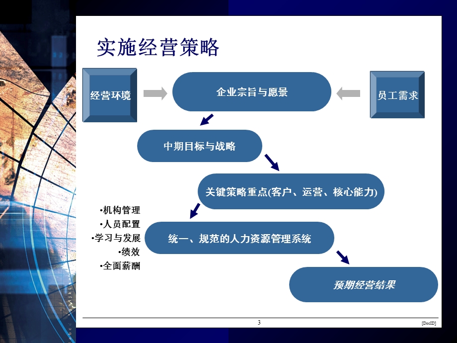 九星绩效管理培训.ppt_第3页