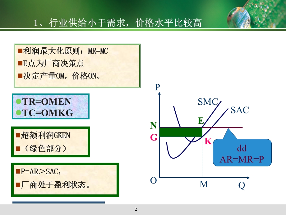 【教学课件】第四节完全竞争市场的短期均衡和短期供给曲线.ppt_第2页