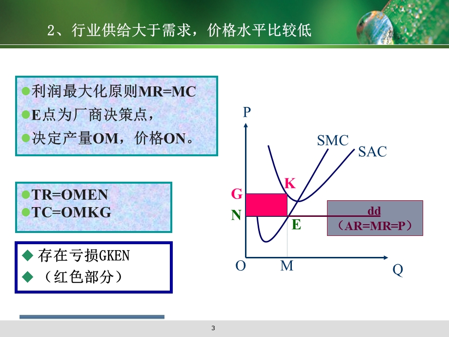 【教学课件】第四节完全竞争市场的短期均衡和短期供给曲线.ppt_第3页