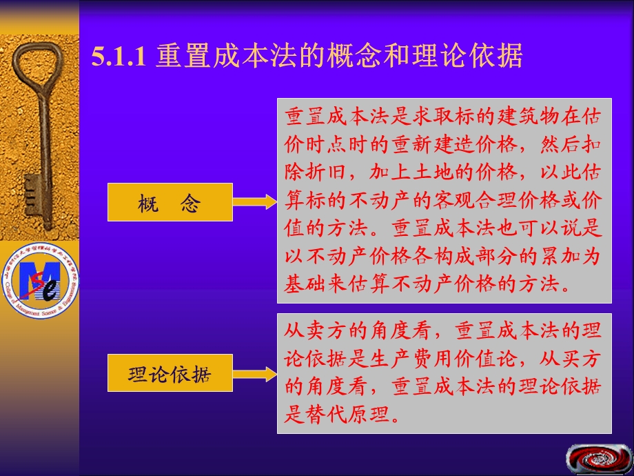 《重置成本法》PPT课件.ppt_第3页