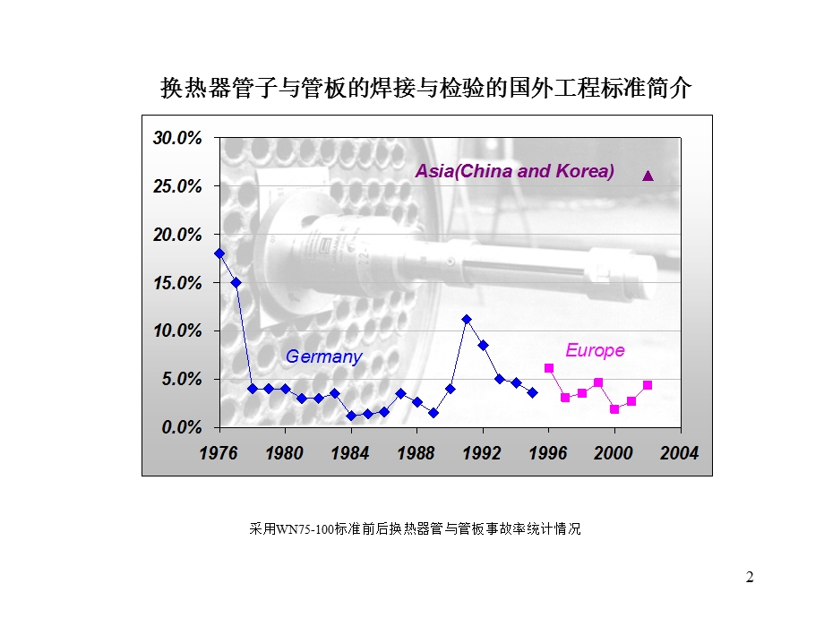 《管板角焊缝检验》PPT课件.ppt_第2页