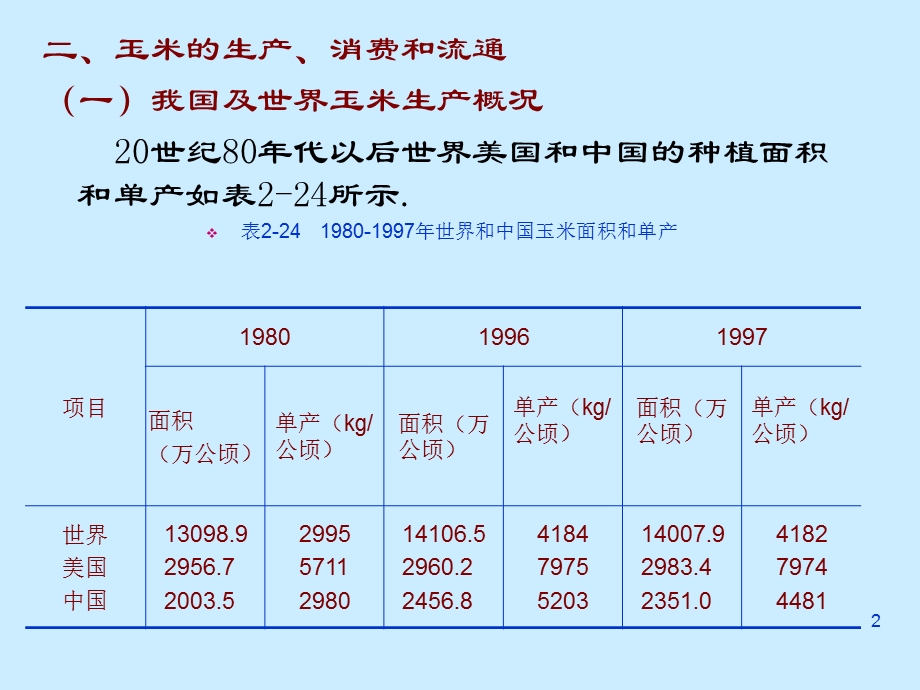 《谷物原料》PPT课件.ppt_第2页