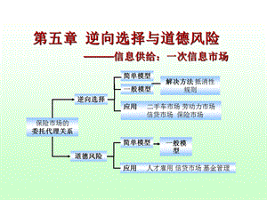 五章节逆向选择与道德风险信息供给一次信息市场.ppt