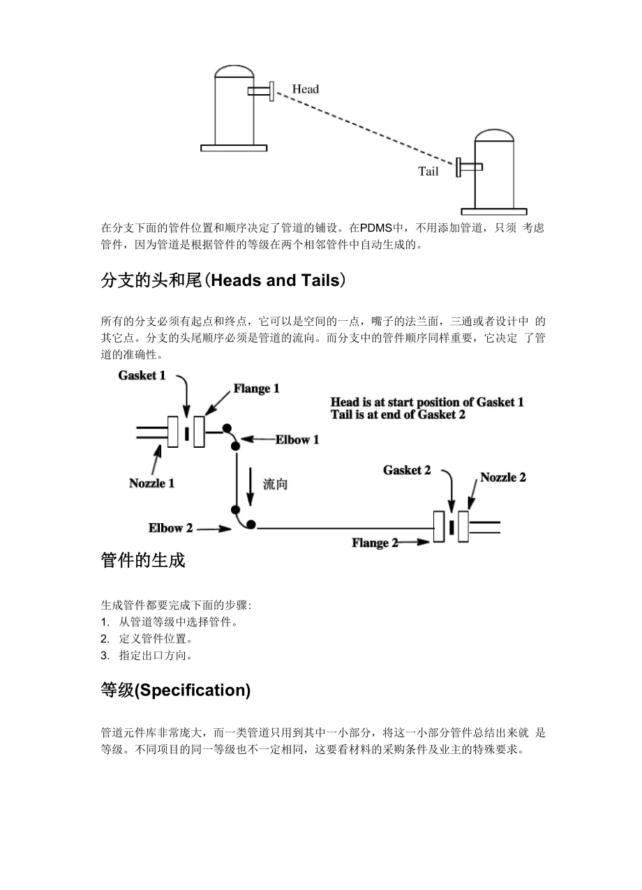 PDMS管道设计简明教程.docx_第2页