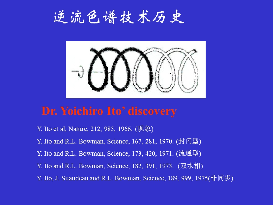 《逆流色谱技术》PPT课件.ppt_第3页