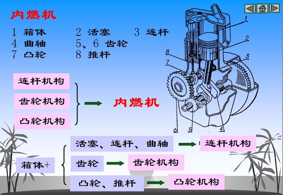 研究对象和内容课程的特点和学习要求课件.ppt_第3页