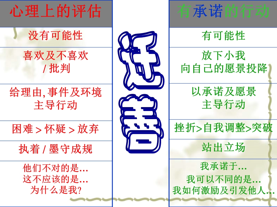 九点领导力讲义.ppt_第3页