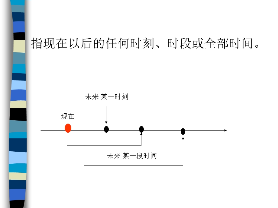 一般将来时.ppt_第3页