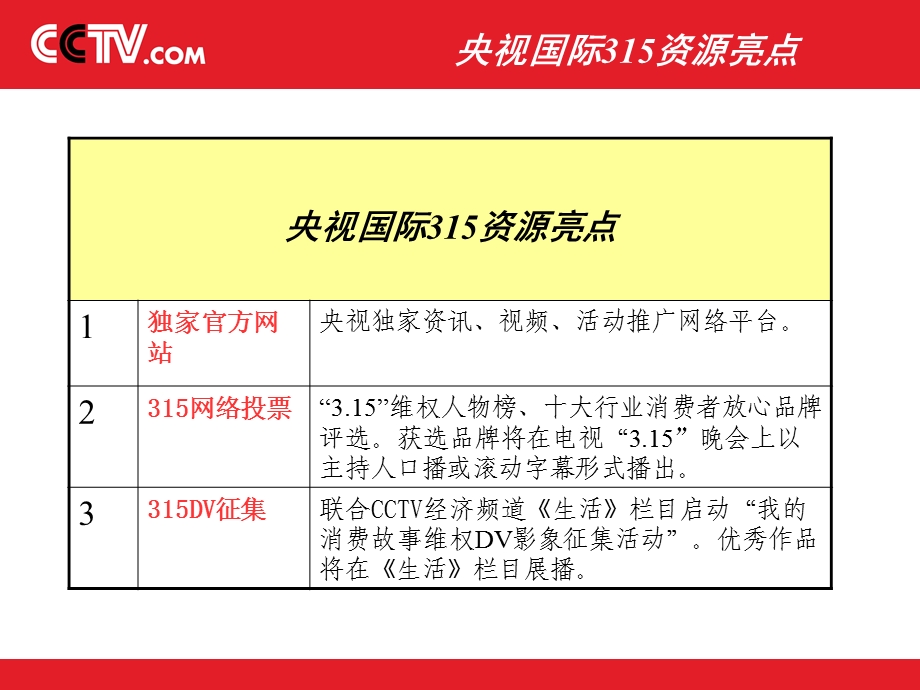 央视国际315晚会合作招商方案.ppt_第3页