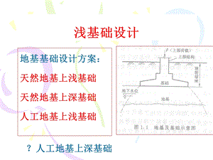 第7章天然地基上浅基础.ppt