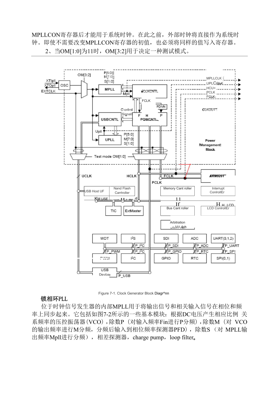 S3C2410中文手册第7章.docx_第2页