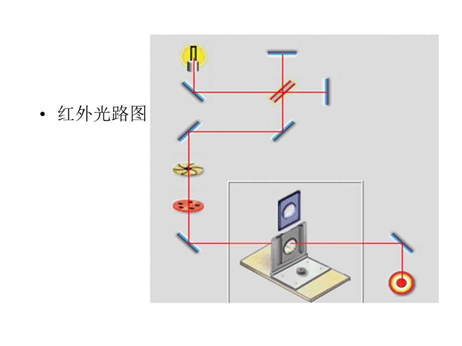 《远红外光谱仪》PPT课件.ppt_第2页