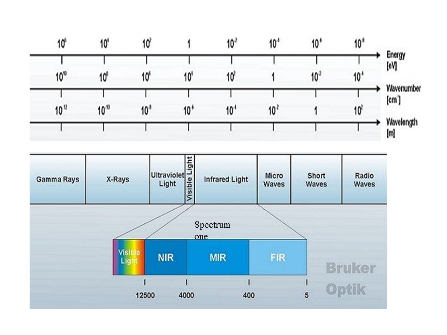 《远红外光谱仪》PPT课件.ppt_第3页