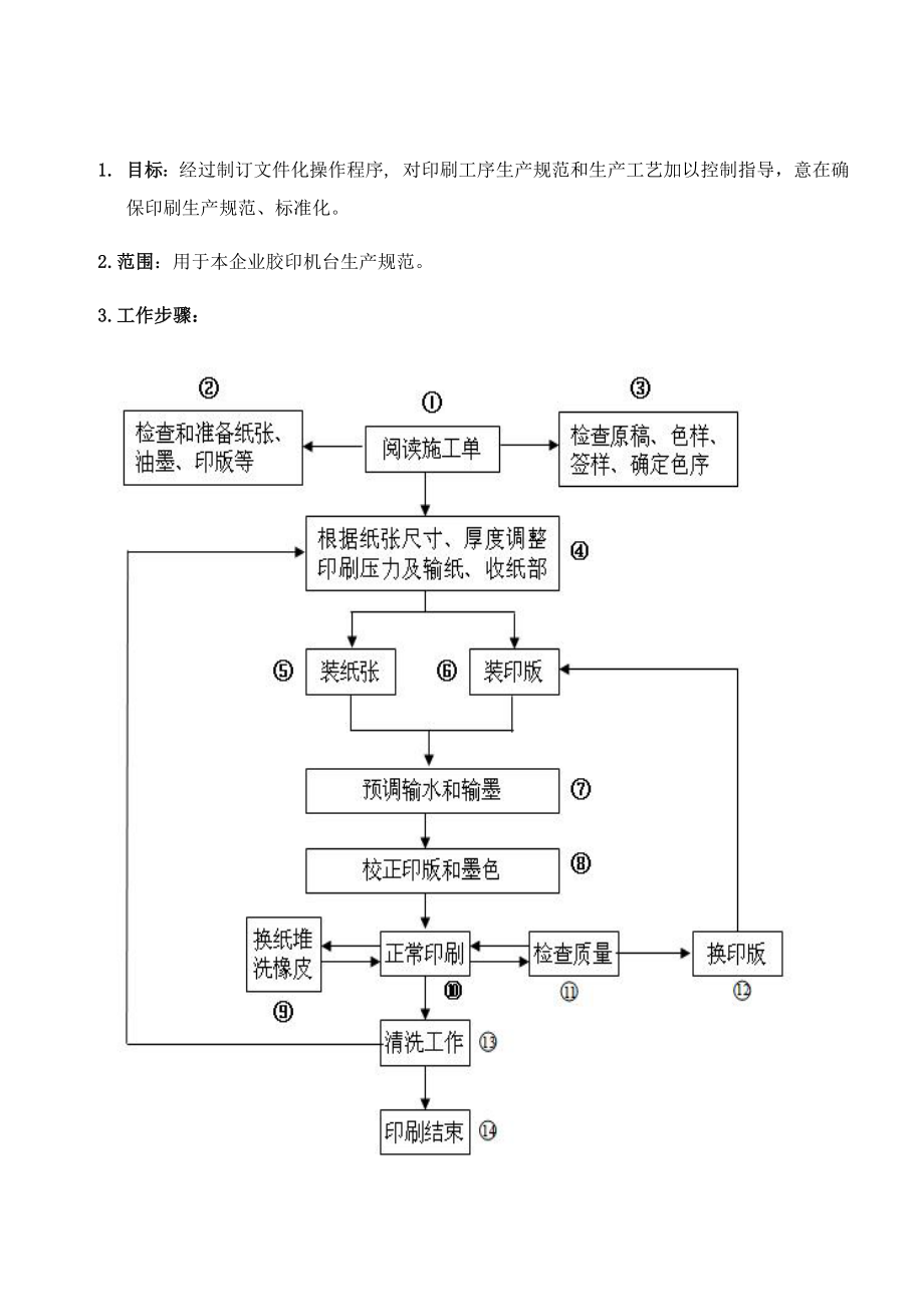 印刷作业指导说明书.doc_第2页