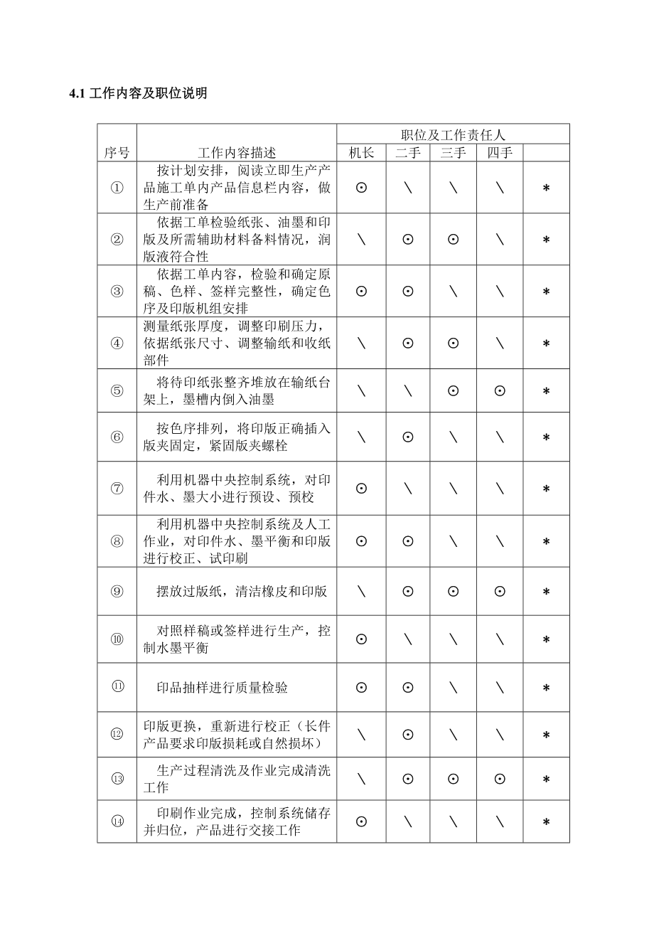 印刷作业指导说明书.doc_第3页