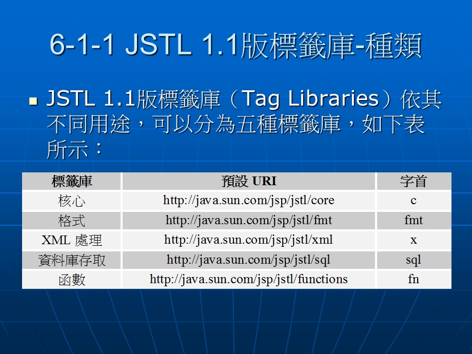 【教学课件】第6章JSTL标签建立JSP程式.ppt_第3页