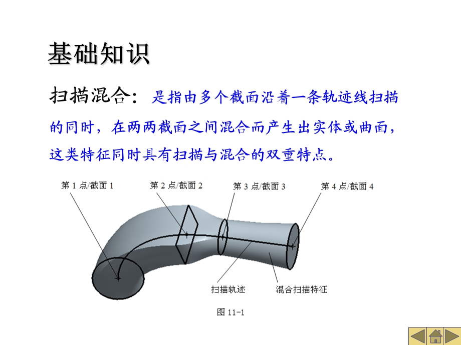 《扫描混合特征》PPT课件.ppt_第2页