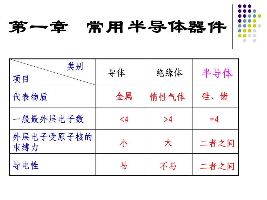 模拟电路第一章二极管.ppt_第2页