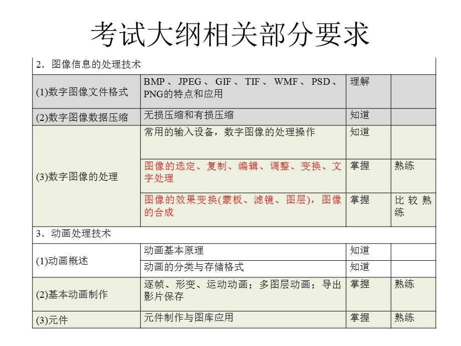 一级图像辅导.ppt_第2页