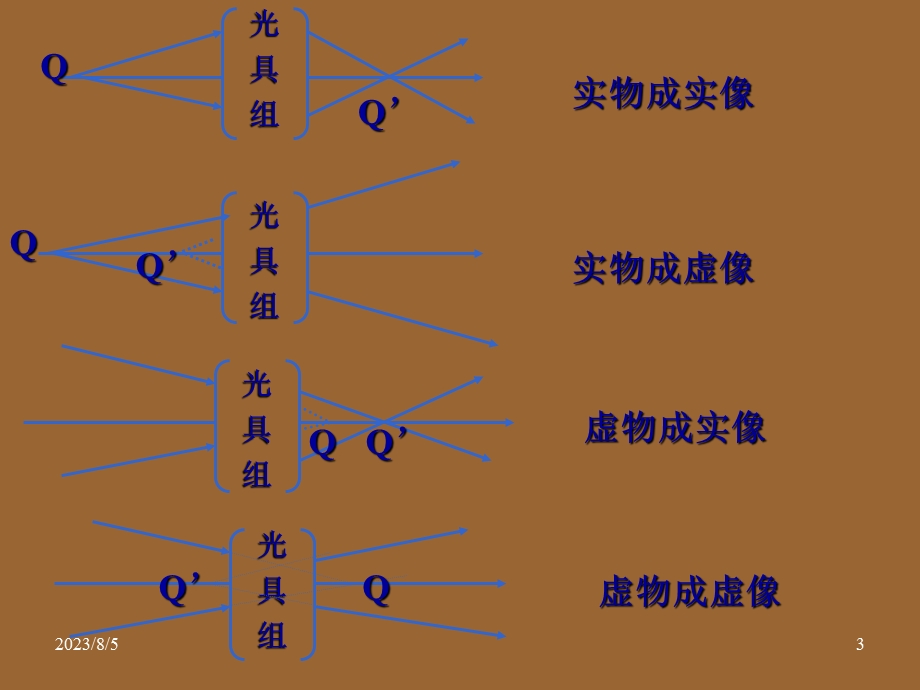 第二章几何光学成像.ppt_第3页