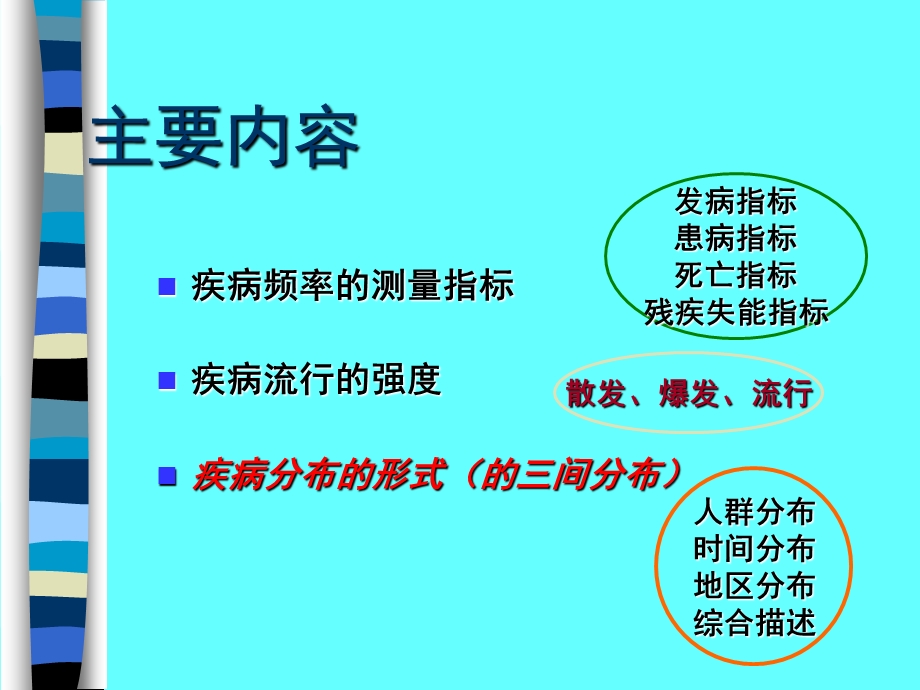 第二章疾病的分布distributionofdisease.ppt_第2页