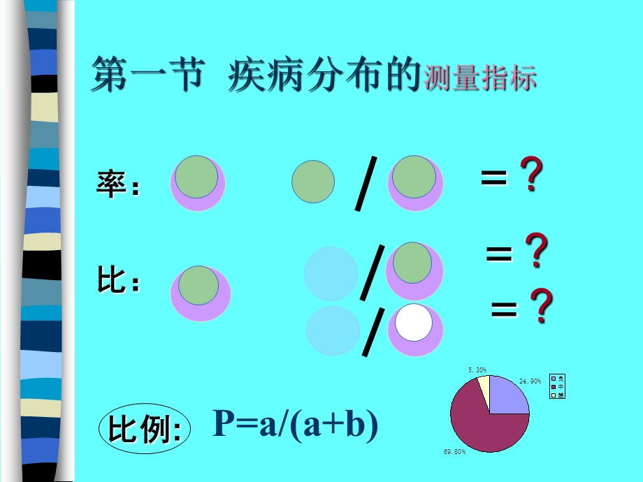 第二章疾病的分布distributionofdisease.ppt_第3页