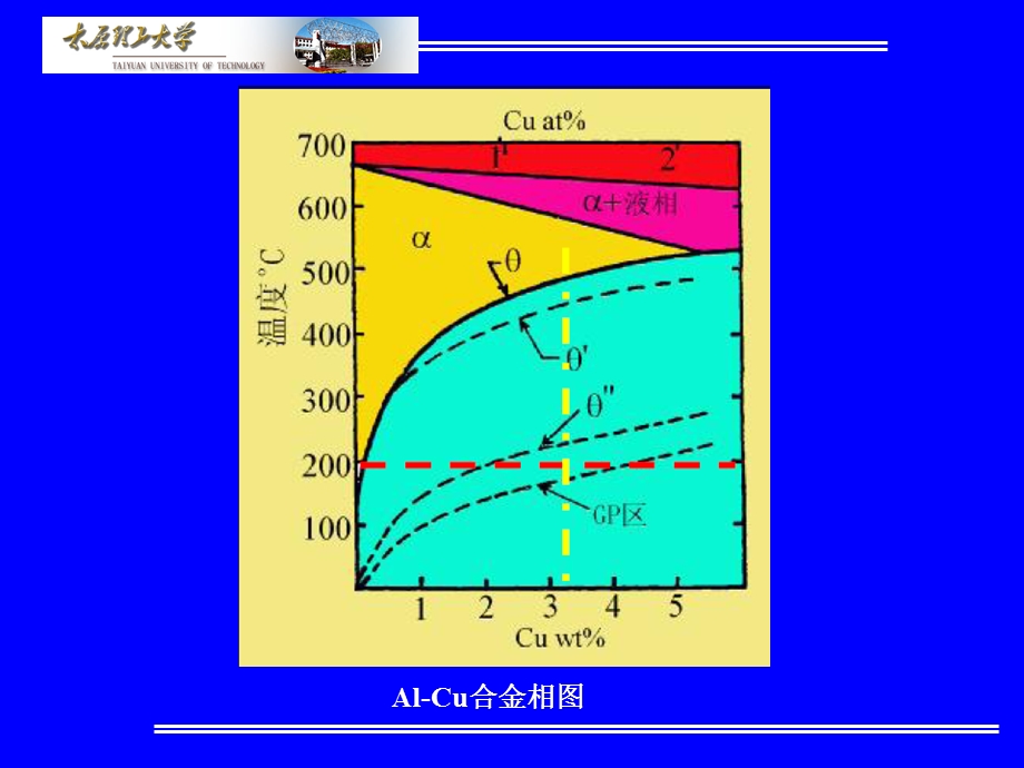 《过饱和固溶体》PPT课件.ppt_第3页