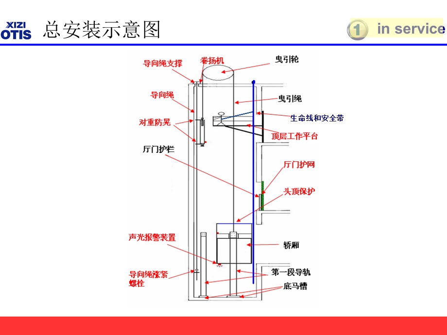 第一节无脚手架安装工艺(上).ppt_第2页