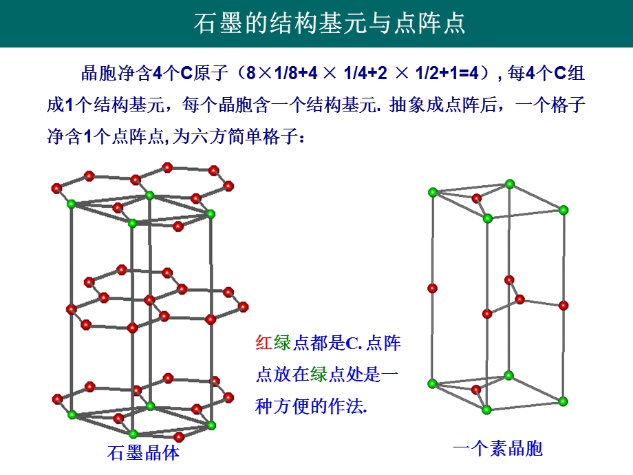 《石墨原子结构》PPT课件.ppt_第3页