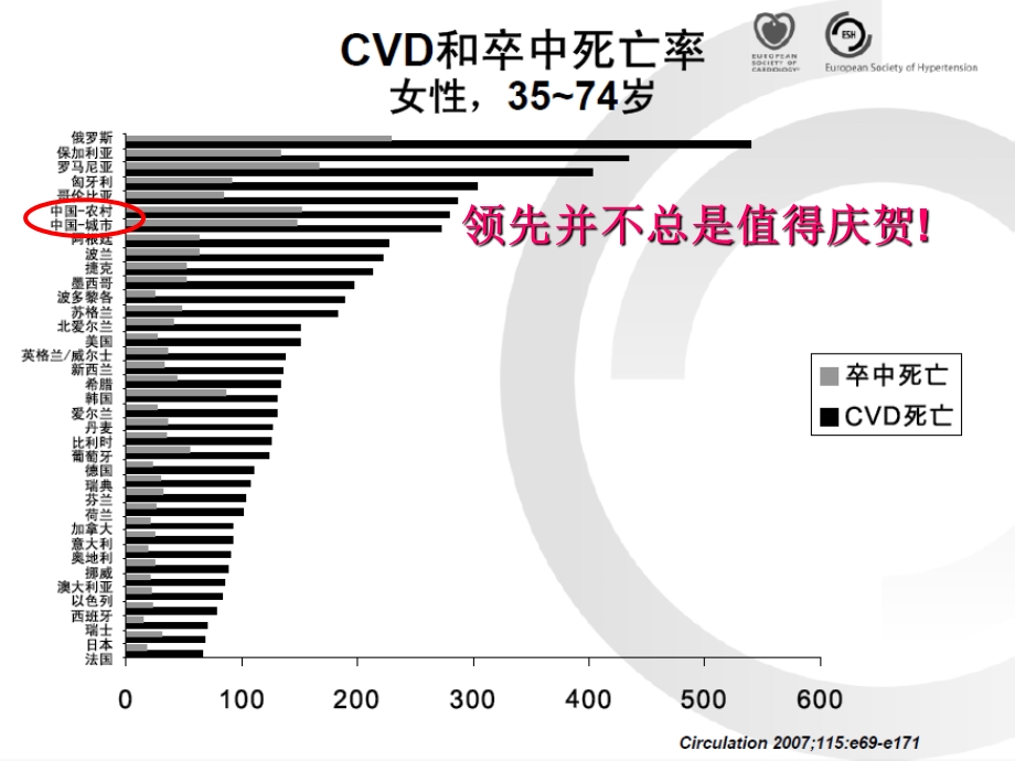 高血压病治疗新策略SELECT优化治疗.ppt_第2页