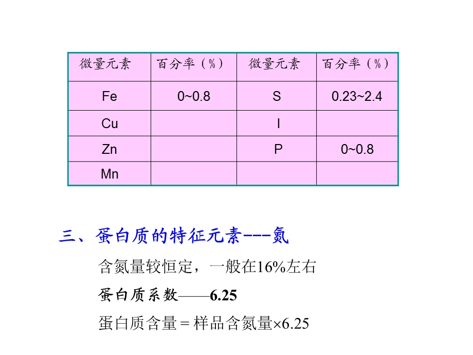 第一部分蛋白质.ppt_第2页