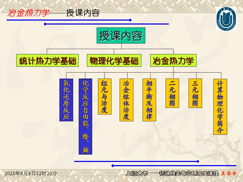 冶金热力学MetallurgicalThermodynamics.ppt_第2页