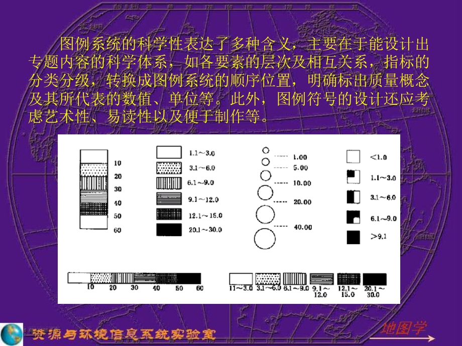 第三篇地图数据与地图符合4(补充).ppt_第3页