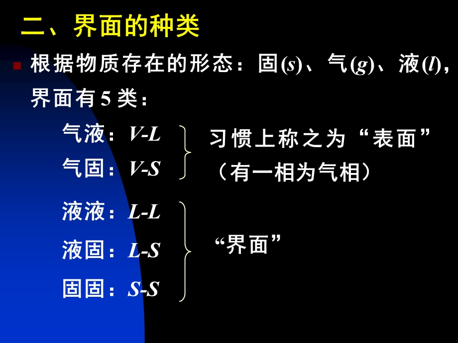 【教学课件】第十二章界面现象.ppt_第3页