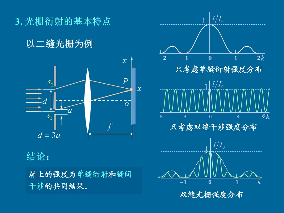 一衍射光栅.ppt_第2页