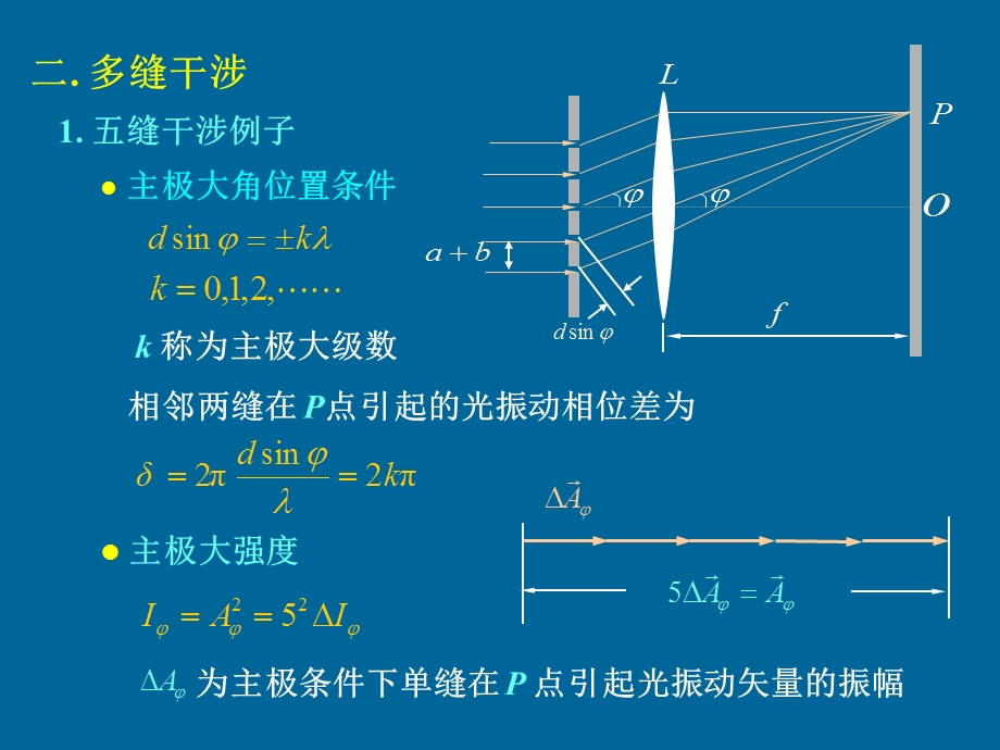 一衍射光栅.ppt_第3页