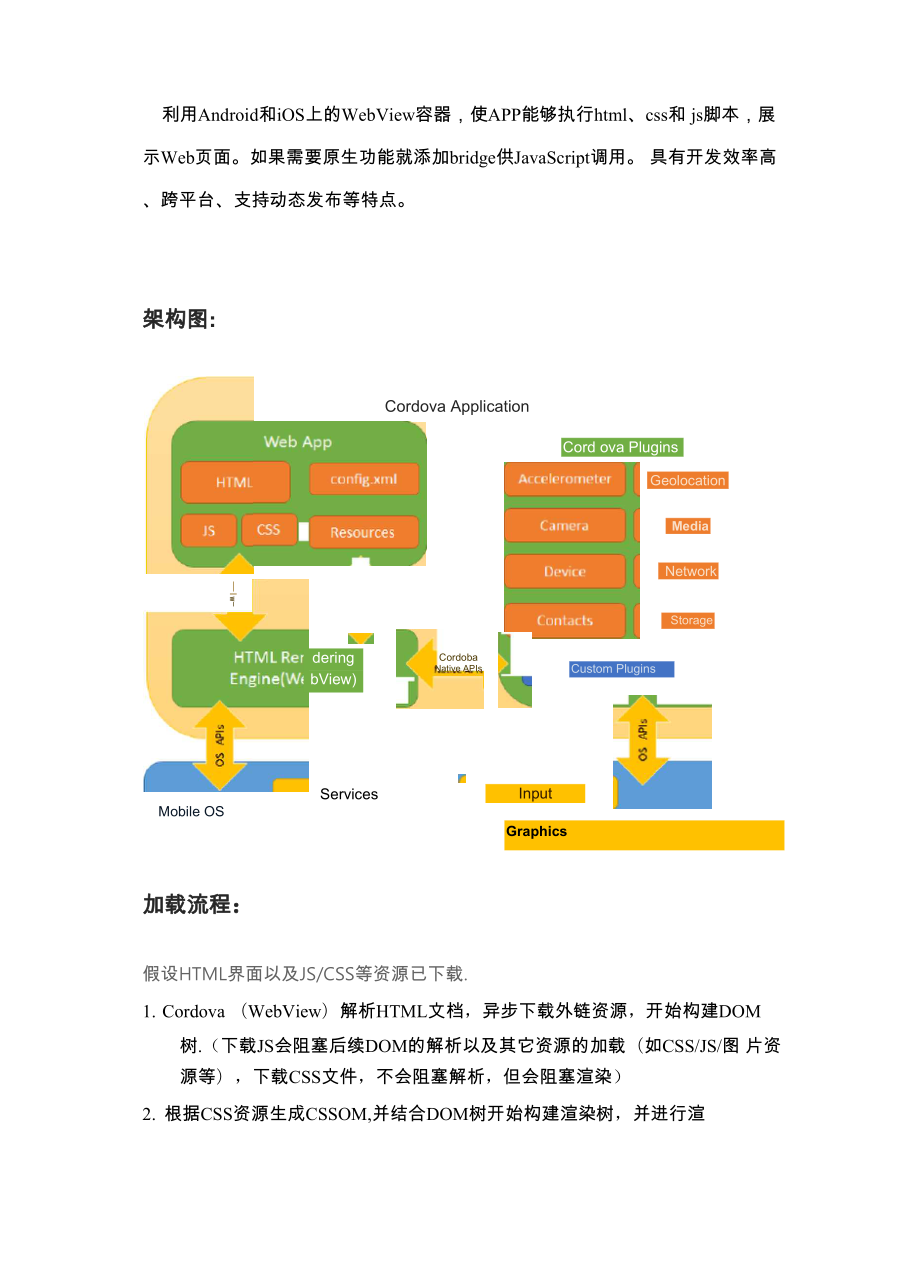 APP 跨平台开发技术分析.docx_第2页