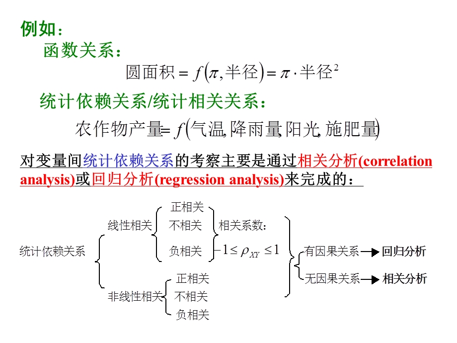 第二章单方程回归模型.ppt_第3页