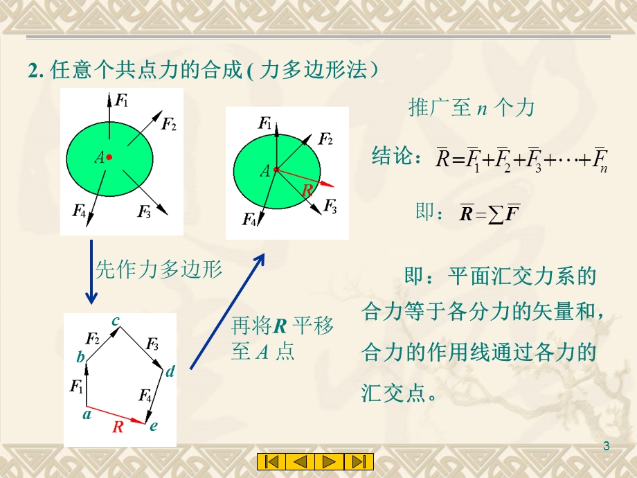 《力系的简化与合成》PPT课件.ppt_第3页