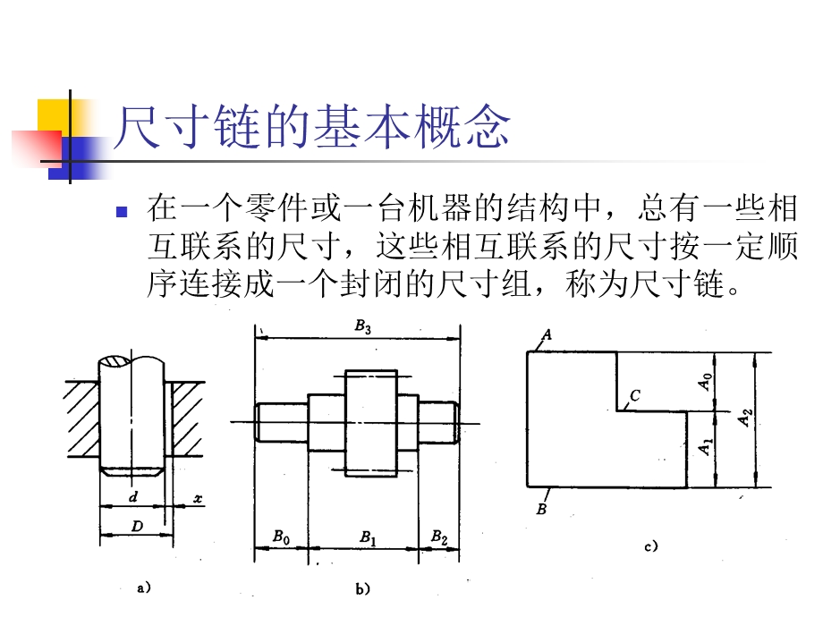 《缩略尺寸链》PPT课件.ppt_第3页