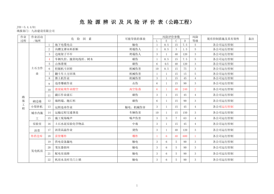 危险源因素识别清单公路工程.doc_第2页